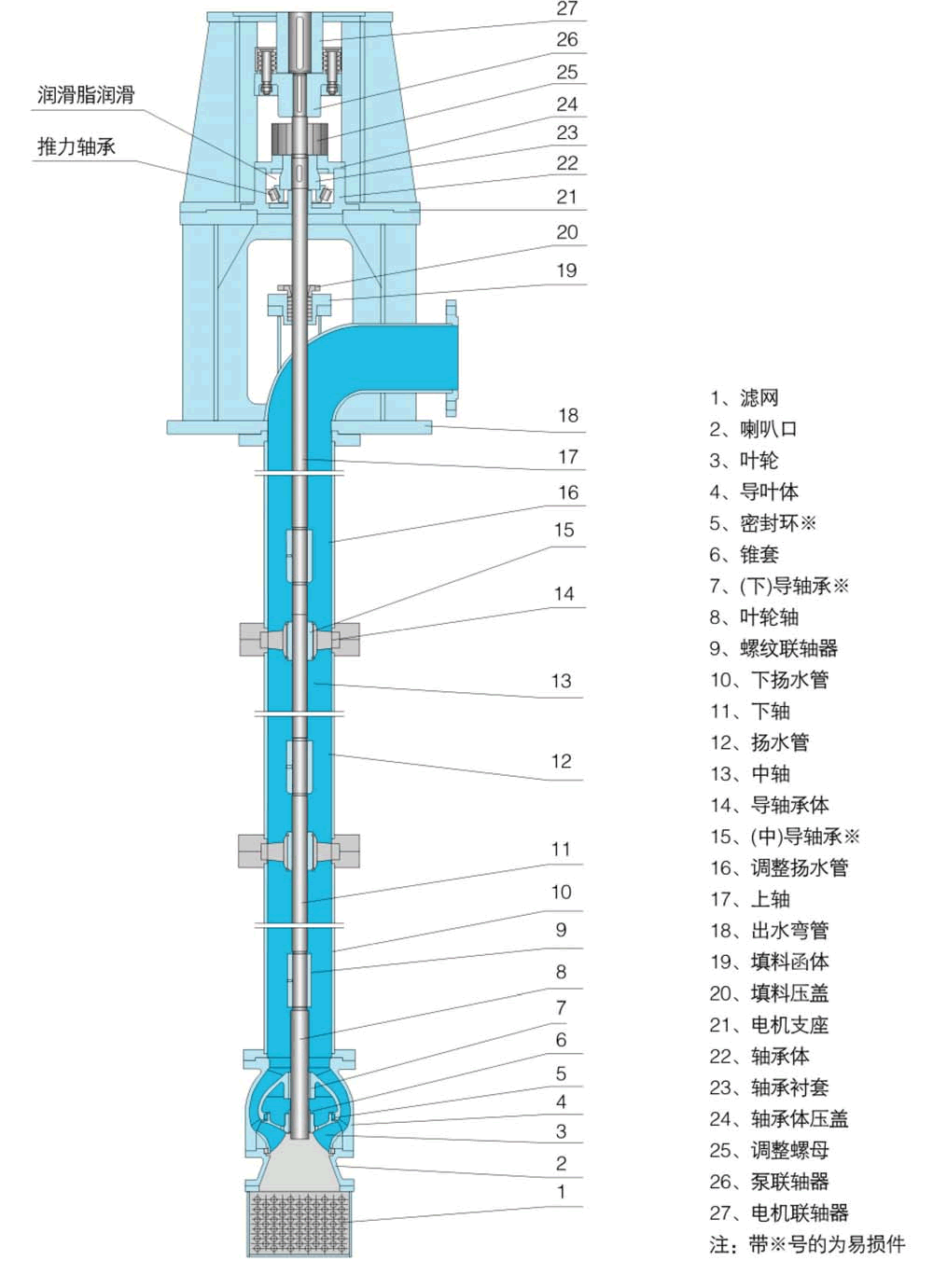 长轴消防泵结构1.gif